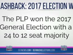 2025 | Flashback: 2012, 2017, 2020 Election Night Celebrations, Feb